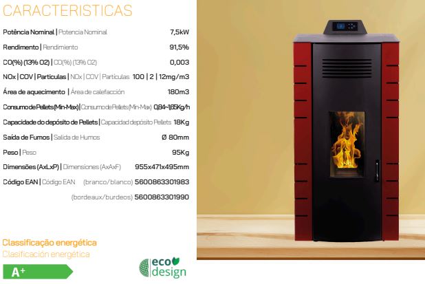 ESTUFA DE PELLES CON VENTILADORES 7,5kW AMIGA 8 NEGRA METLOR