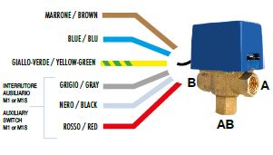VALVULA DE ZONA 2 VIAS 3/4" CON MICRO AUXILIAR MUT SF 20-2 M1