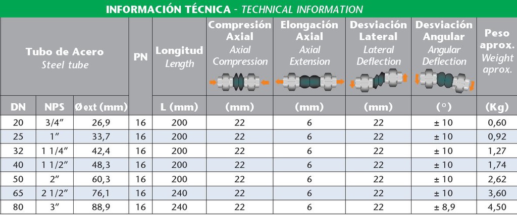 MANGUITO ANTIVIBRATORIO DOBLE ONDA 2"