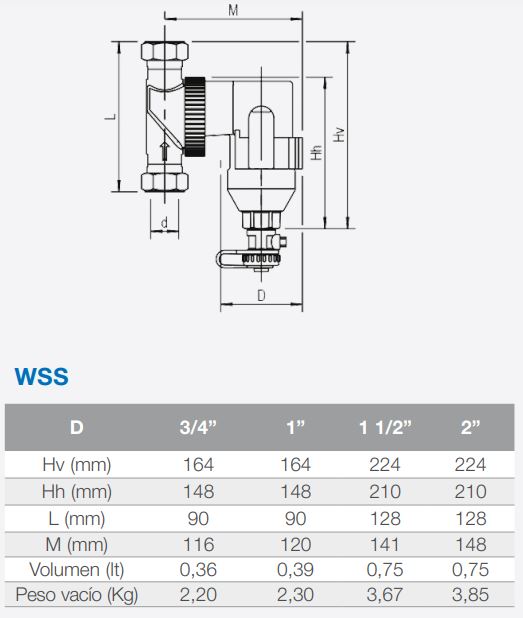 DESFANGADOR MAGNÉTICO ROSCADO H/V 3/4" WSS WATTS